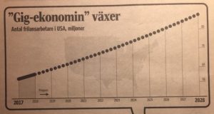Hur kan du ha nytta av gig-ekonomin, IKEA har köpt ett gig-företag